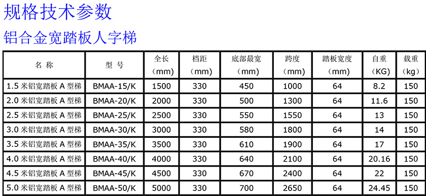 铝合金宽踏板人字梯840.jpg